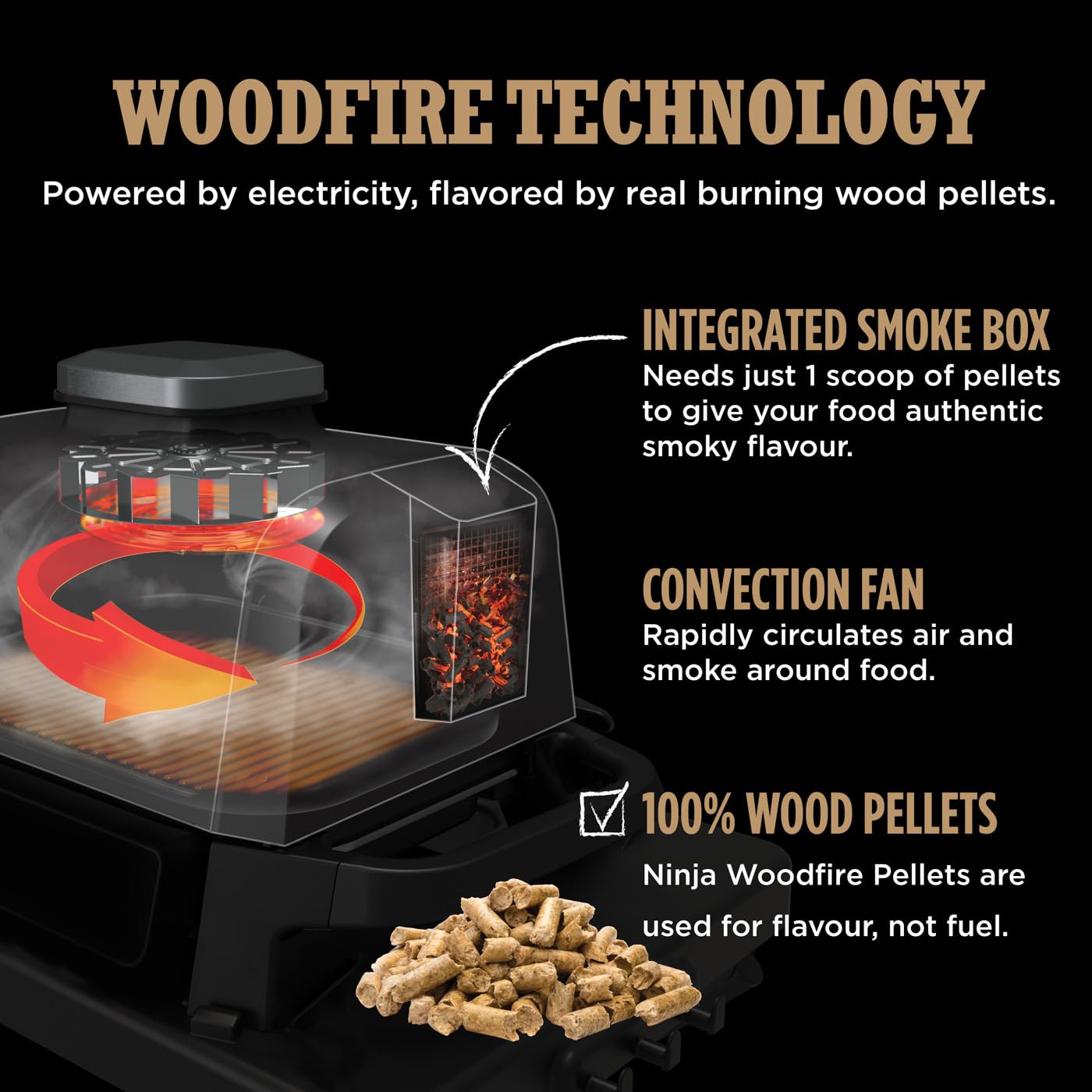 Ninja Woodfire Electric BBQ Grill & Smoker, 7-in-1 Outdoor Grill & Air Fryer, Roast, Bake, Dehydrate, Uses Woodfire Pellets, Weather Resistant, Non-Stick, Portable, Electric, Grey/Black, OG701UK